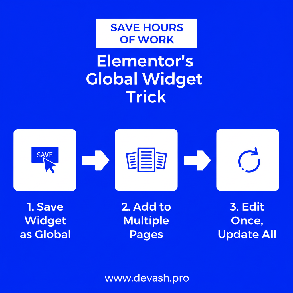 Unlock Peak Efficiency with This Elementor Global Widget Tutorial